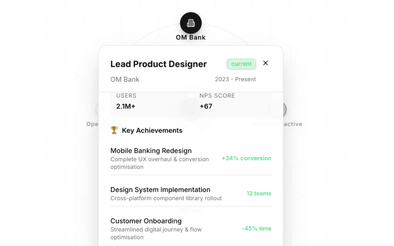 Expanded node view showing detailed career progression information